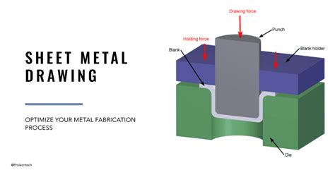 sheet metal forming process drawing|sheet metal working process pdf.